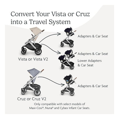 UPPAbaby Upper Car Seat Adapters For Vista V2/V3, Cruz V2 Maxi Cosi, Nuna, Cybex, Besafe
