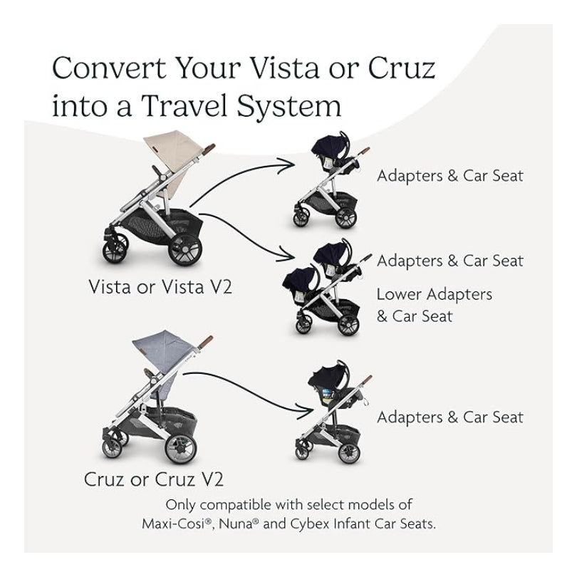 UPPAbaby Upper Car Seat Adapters For Vista V2/V3, Cruz V2 Maxi Cosi, Nuna, Cybex, Besafe