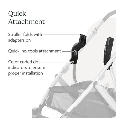 UPPAbaby Upper Car Seat Adapters For Vista V2/V3, Cruz V2 Maxi Cosi, Nuna, Cybex, Besafe