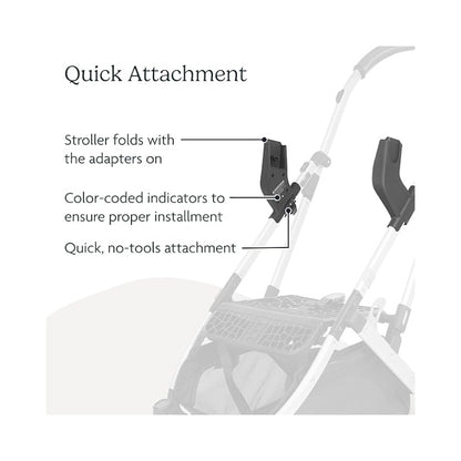 UPPAbaby Car Seat Adapters For Minu V2 Maxi Cosi, Nuna, Cybex, Besafe