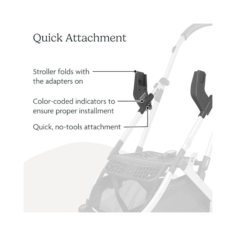 UPPAbaby Car Seat Adapters For Minu V2 Maxi Cosi, Nuna, Cybex, Besafe